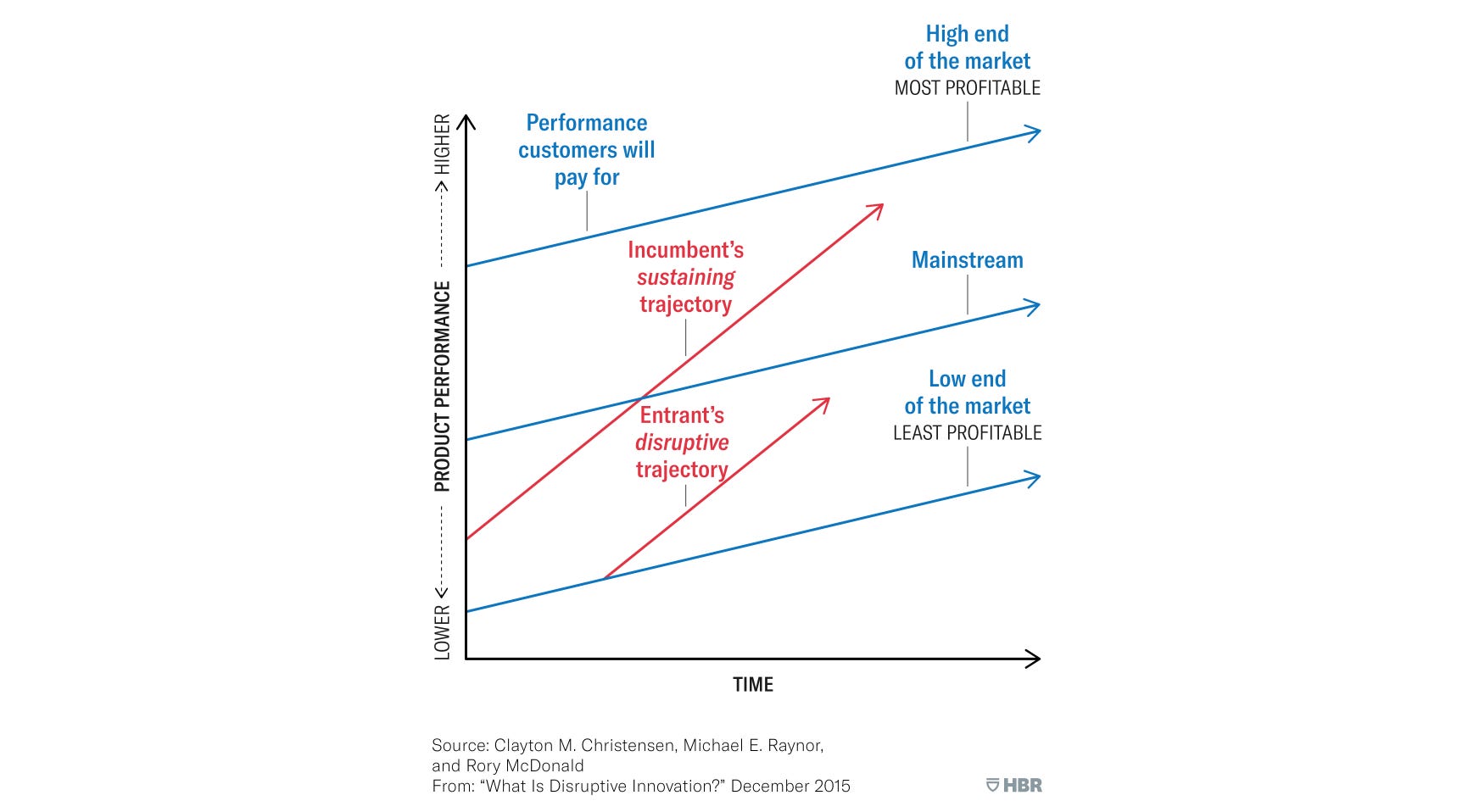 AI Can Accelerate You.