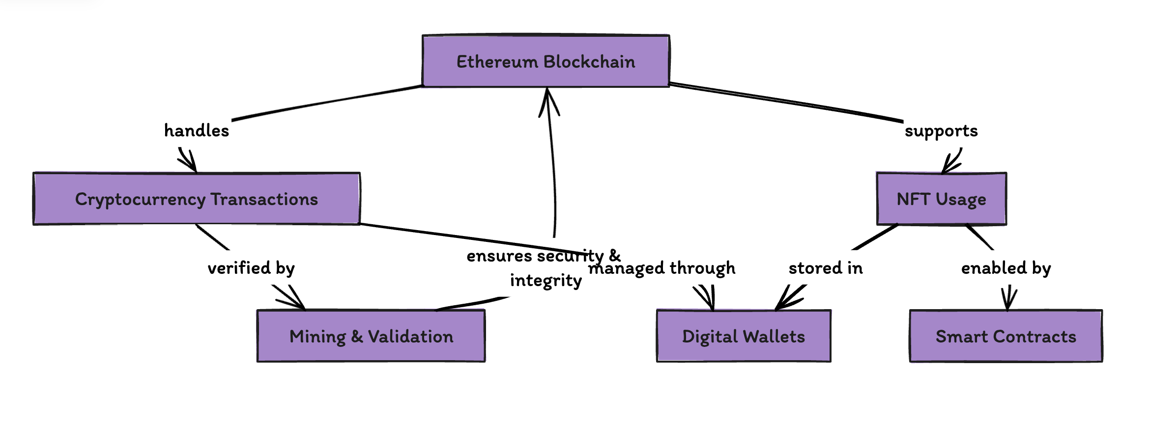 We're still Waiting On Web3…